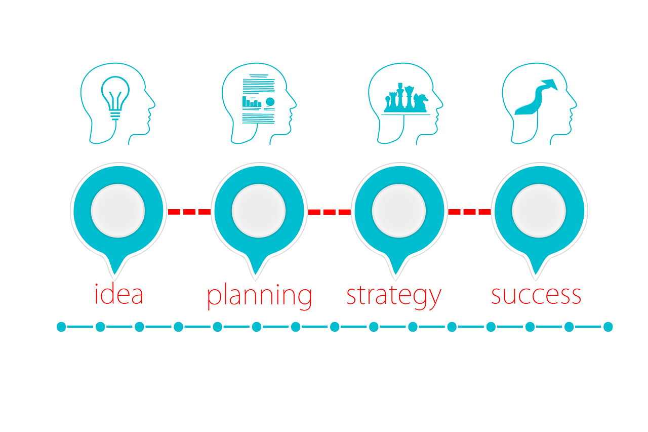 Top 12 Upcoming Future Business Ideas